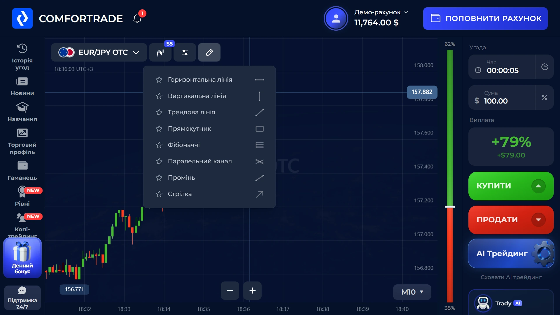 Інструменти малювання на графіку ComforTrade