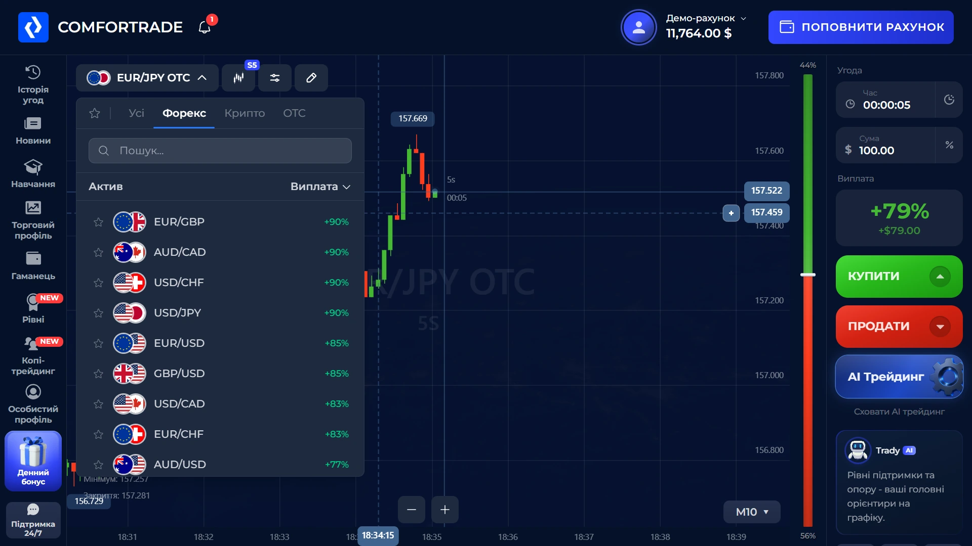 Forex активи та відображені виплати в ComforTrade